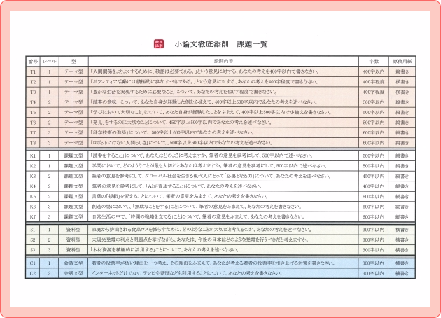 日本作文協会の小論文徹底添削の課題一覧表